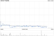 梦见洗澡美银证券：料中电控股可受惠于HIBOR回落 维持目标价68.7港元