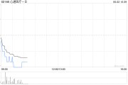 梦见洗澡心通医疗-B全购上海佐心余下49%股权 强化左心耳封堵产品AnchorMan®权益