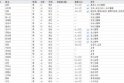 梦见洗澡下课！光大证券副总裁