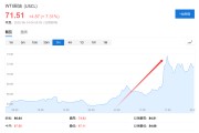 梦见洗澡美国说不！欧洲想降俄油价格上限遭拒
