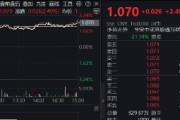 梦见洗澡港股技术性牛市，把握高弹性科网龙头，4月低点以来领涨26%！513770规模突破50亿元，量价齐升