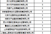 梦见洗澡深度透视：股权投资机构如何玩转“科技创新债” 江湖？