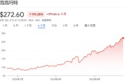 梦见洗澡泡泡玛特股价年内飙涨200%，多家机构紧急上调目标价