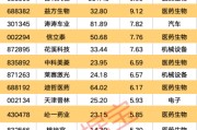 梦见洗澡强劲吸金！11股获资金热捧