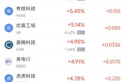 梦见洗澡周二热门中概股涨跌不一 台积电涨2.64%，理想汽车跌3.57%