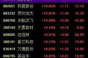 梦见洗澡中国战机连爆大单！军工股集体“起飞”