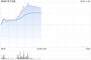 梦见洗澡金力永磁早盘飙升逾10% 公司全年有望实现量价双增