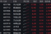 梦见洗澡光大证券打响“旗手”反攻发令枪！券商ETF放量两连阳，行情持续性如何？