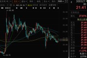 梦见洗澡300327，筹划控制权变更，停牌