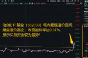 梦见洗澡信创为何霸屏网络？资金逢跌进场抢筹，信创ETF基金（562030）10日吸金1.16亿元