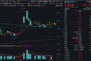 梦见洗澡自主可控逻辑再演绎，国防军工ETF收复20日均线！券商最新研判：6月份为国防军工最佳关注时点！