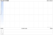 梦见洗澡宏华集团附属订立合计金额超2.4亿元的船舶工程分项建造工程合同