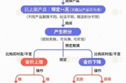 梦见洗澡【民生调查局】有投资者被套数百万元 永坤黄金怎么了？