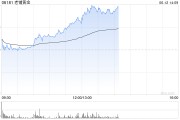 梦见洗澡老铺黄金午后拉升涨超6%，年内涨逾290%！新品七子葫芦有望提高销售连带率
