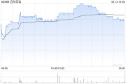 梦见洗澡远东宏信：合共2090.5万美元的债券已于6月13日转换并注销