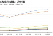梦见洗澡指数调仓效应？沪农商行、渝农商行股价大涨 多家银行回应股价上涨原因