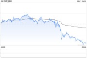 梦见洗澡黄金周线收涨却现隐忧：下周CPI会否成为"压垮骆驼的最后一根稻草"？