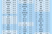 梦见洗澡今日起这99个火车站车票起售时间有变化！
