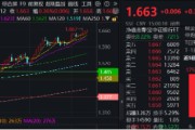 梦见洗澡上车就走，银行ETF（512800）稳步5连阳，逼近前高！震荡市压舱石，险资持续扫货