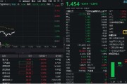 梦见洗澡数字货币概念分化，四方精创领跌6%，楚天龙涨停！金融科技ETF（159851）跌近2%，资金买在分歧？