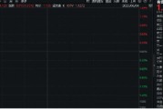 梦见洗澡美国提高钢铝关税至50%，有色金属板块或应声大涨！机构：建议重视战略金属投资机遇