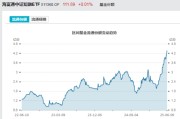 梦见洗澡见证历史！激增80%，这一产品狂飙，规模突破3100亿元！