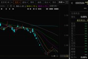 梦见洗澡000584，退市！下个月正式摘牌！