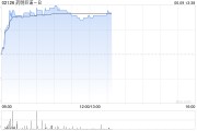 梦见洗澡药明巨诺-B午前涨近8% 近日宣布CAR-T产品“瑞基奥仑赛”在中国澳门获批上市