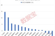 梦见洗澡利好突现，这一技术或迎关键拐点！具身智能大消息，机构扎堆关注概念股名单出炉