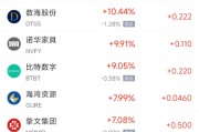 梦见洗澡周五热门中概股涨跌不一 拼多多涨1.28%，小鹏汽车跌2.4%