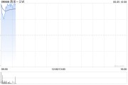 梦见洗澡蔚来绩后高开近4% 二季度营收预增11.8%-15%