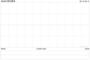 梦见洗澡数科集团获折让约28.9%提全购要约 6月13日复牌