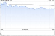 梦见洗澡理想汽车-W5月交付新车40856辆 同比增长16.7%
