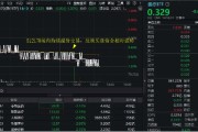 梦见洗澡医疗连续回调，泰格医药领跌！A股最大医疗ETF跌逾1%，场内持续溢价交易，资金逢跌进场？
