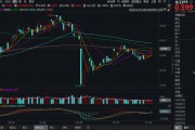 梦见洗澡化工板块疯狂吸金，化工ETF（516020）日线五连阳！券商高呼化工景气新周期有望到来