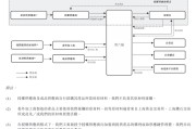 梦见洗澡上市“魔咒”中的周六福：四千门店仅91家自营，加盟“镀金”