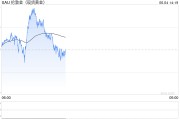梦见洗澡全球央行因金价上涨4月净买入放缓，但整体买盘预计将继续
