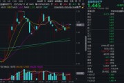 梦见洗澡“若干重大金融政策”即将落定，金融科技能否继续向上突破？