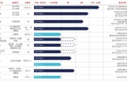 梦见洗澡维立志博二战港交所：核心管线商业化前景或有限 三年亏近十亿现金已无法覆盖短债