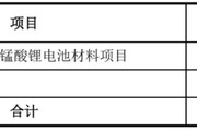 梦见洗澡天塌了！锰基正极材料小霸主，遭遇比亚迪搅局两轮车电池，湘潭电化：扩产锰酸锂前途未卜