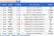 梦见洗澡突然爆发！A股底已出现？