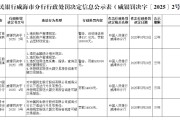 梦见洗澡民生银行威海分行被罚68.5万元：因违反金融统计相关规定等
