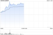 梦见洗澡连连数字盘中一度涨超78% 香港稳定币条例正式成为法例
