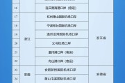 梦见洗澡新增印尼 中国240小时过境免签政策适用国家扩展至55国