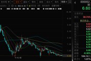 梦见洗澡万科A首次出售！回款1.46亿元！