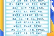 梦见洗澡中国单方面免签“朋友圈”增至47国