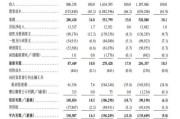 梦见洗澡上市首日即“破发”！手回集团三闯港交所终圆梦，三个交易日跌去招股价近三成