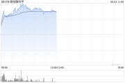 梦见洗澡微创脑科学早盘涨逾10% 国内植入式脑机接口启动临床入组