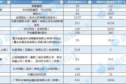 梦见洗澡资本储备竞赛加速 年内12家险企披露超300亿增资计划 多路资金“活水”入场