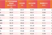梦见洗澡医药行业爆了！如何借基想收益？近3年10只医药主题基金超比较基准56%！